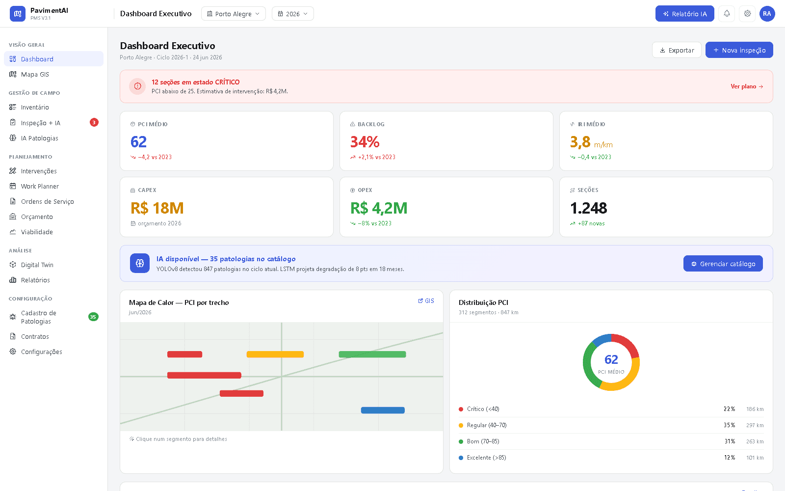 Dashboard Executivo
